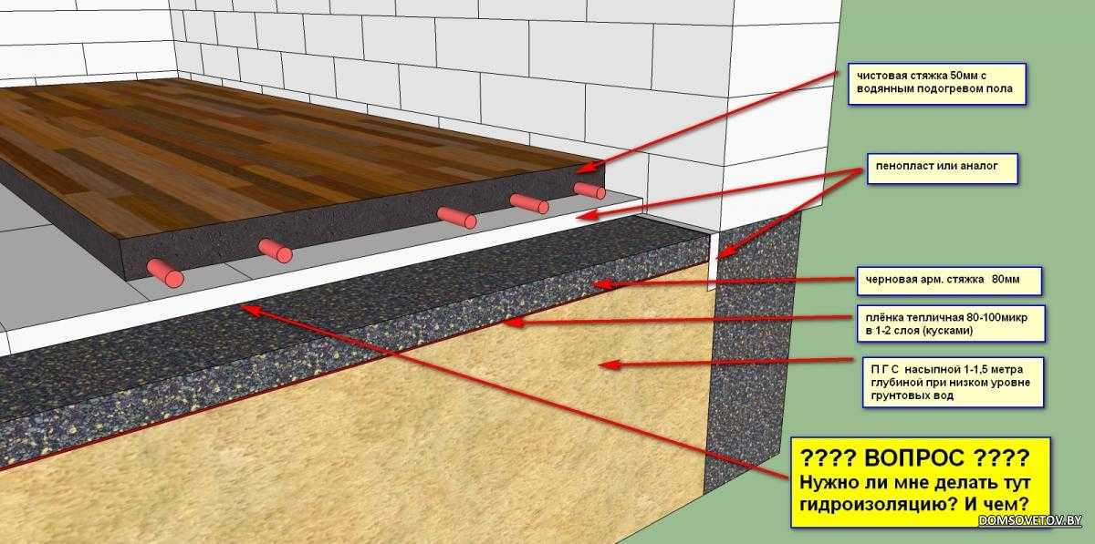 Как правильно сделать гидроизоляцию бетонного пола различными способами?
