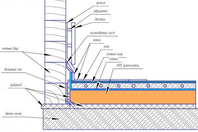 Зачем, чем и как правильно производится гидроизоляция бетонного бассейна?