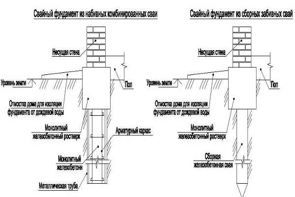 Проектирование и устройство свайных фундаментов: как правильно сделать основу для дома?
