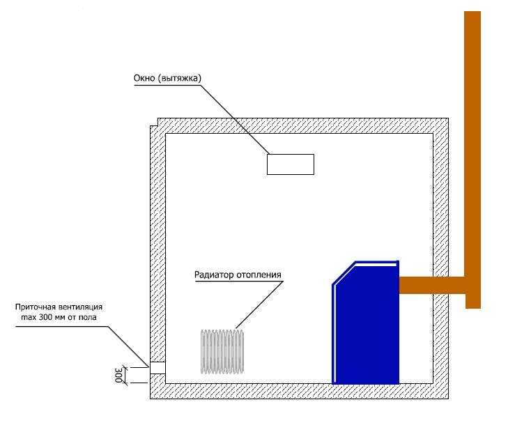 Нормы установки коаксиального дымохода для газового котла