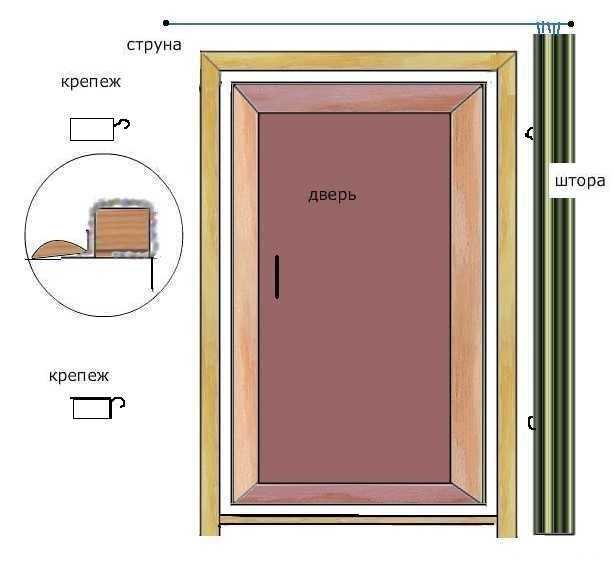 Особенности установки дверей в парилку
