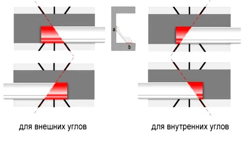 Как правильно обрезать потолочный плинтус в углах – варианты и способы для плинтусов из разных материалов