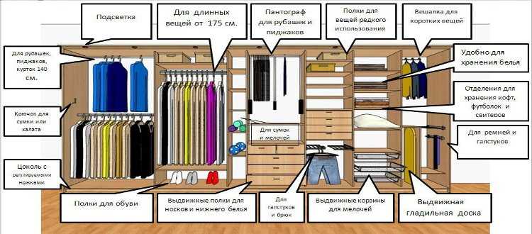 Двери для шкафа-купе, конструкция, формы, материалы, правила выбора
