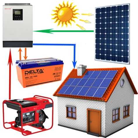 Размеры солнечных батарей и другие их параметры: на что необходимо обратить внимание?