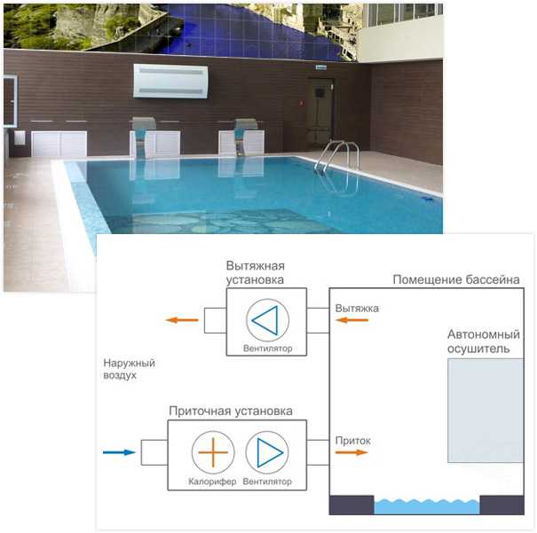 Вентиляция в бассейне схема