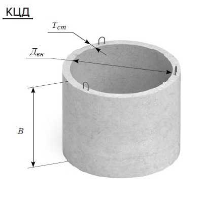 Канализация из бетонных колец: бетонные канализационные кольца, устройство, схема, размеры с дном, жби кольца для канализации, железобетонные, установка, монтаж