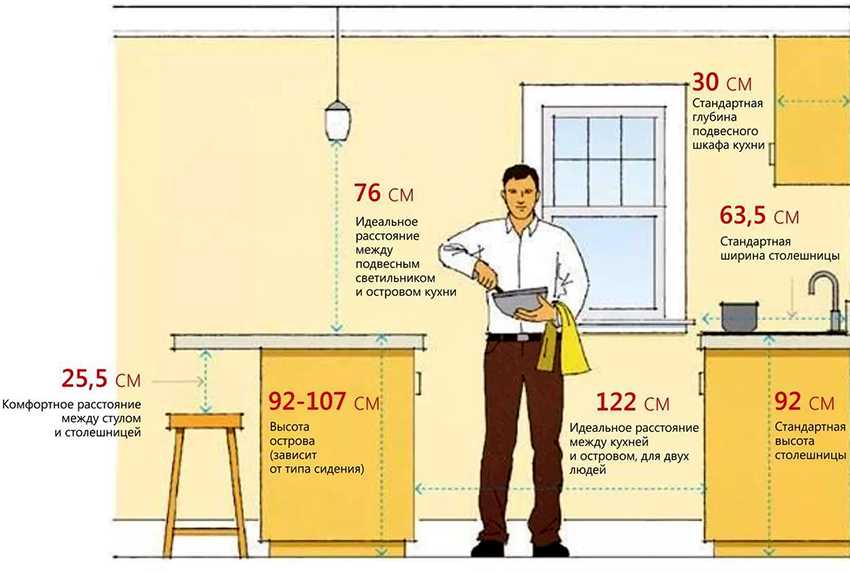 Размеры кухонных шкафов: стандартные и нестандартные габариты кухонной мебели Нюансы, влияющие на размеры и особенности самостоятельного проектирования модулей для кухни