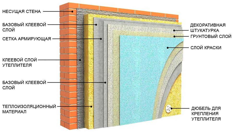 Утепление внешней стены панельного дома: материалы, технологии, плюсы и минусы