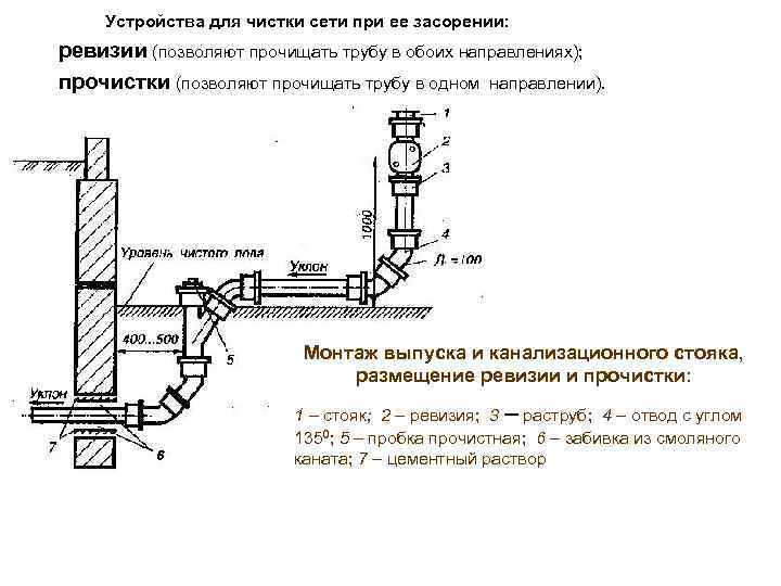 Монтаж трубопровода из стальных труб - преимущества и недостатки материала. способы соединения - сварка, фитинги и фланцы