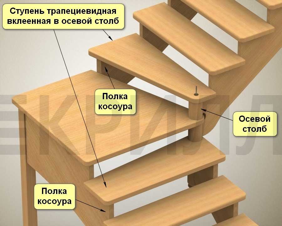 Приставные лестницы из дерева - всё о лестницах