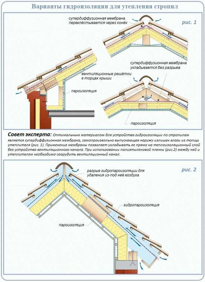 Как утеплить стропила: варианты и правила устройства теплоизоляции мансардных крыш