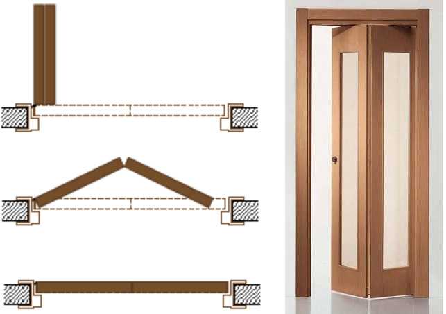 Раздвижные межкомнатные двери - плюсы и минусы, преимущества и недостатки раздвижной двери перед обычной