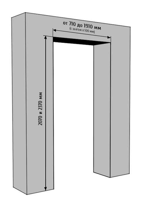 Размеры межкомнатных дверей по стандарту и проемов под них