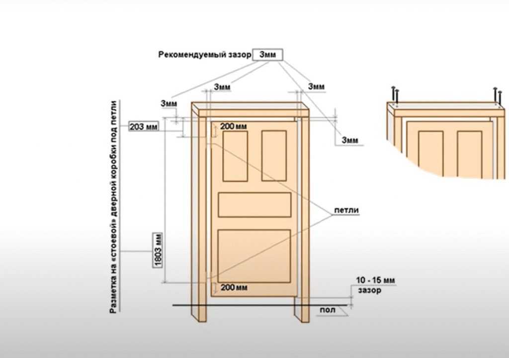 Размеры стандартных дверных проемов — межкомнатных и входных