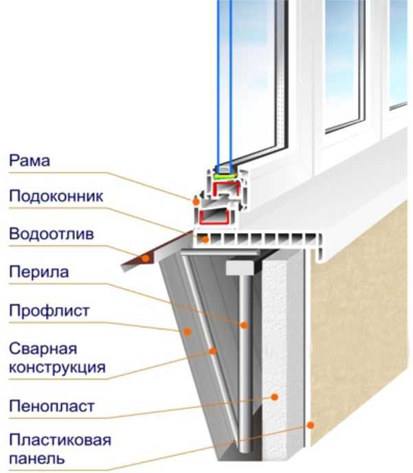 Остекление балкона своими руками: виды систем и технология работ
