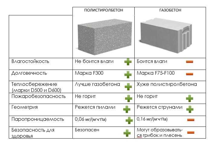 Жидкое стекло для бетона: пропорции, преимущества и применение