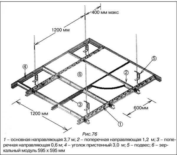 Кассетный потолок: пошаговая инструкция с описанием и фото в интерьере