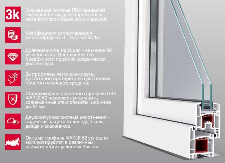 Пластиковые окна из профиля пвх veka: отличия, цены