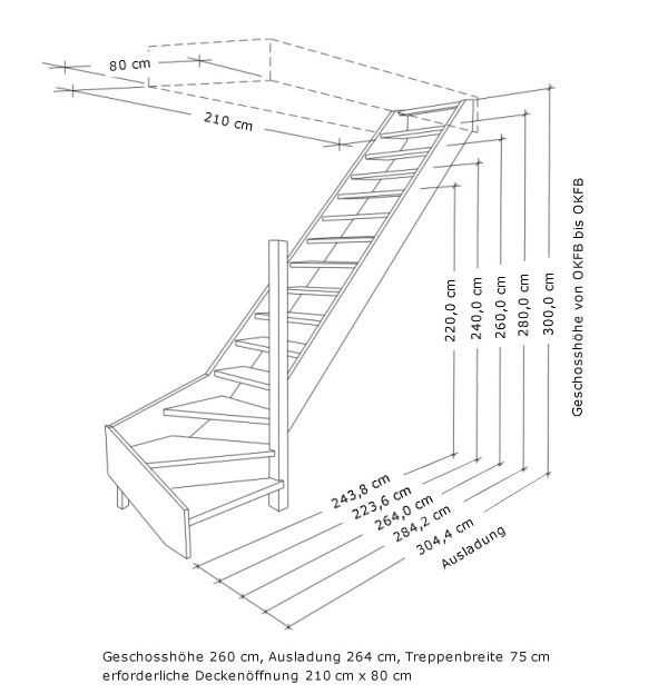 Как сделать лестницу: все нюансы – от расчёта до сборки