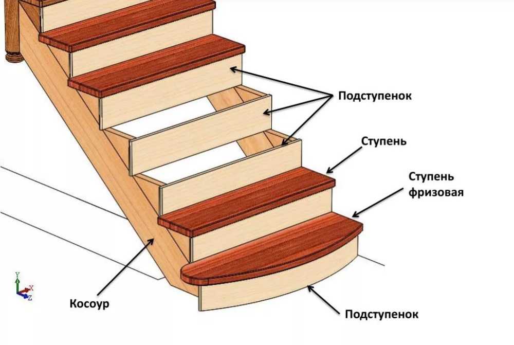 Из какого дерева делать лестницу — обзор основных вариантов и их основные особенности