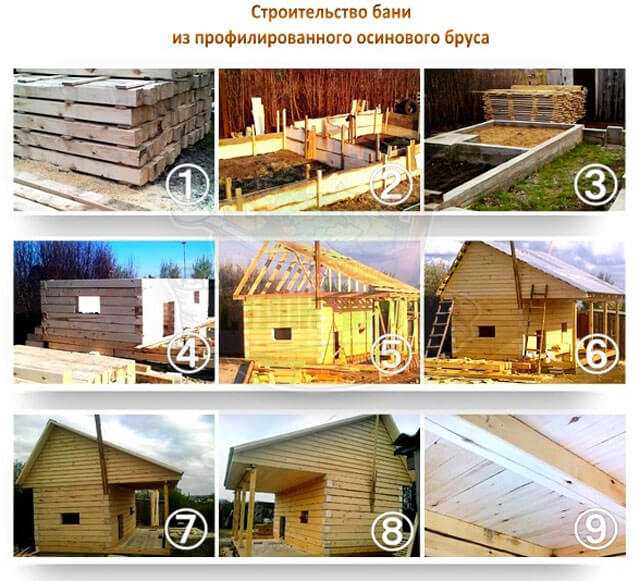 Проект сауны — 15 рекомендаций, фото лучших планировок, выбор размера, строительство, дизайн комнат своими руками