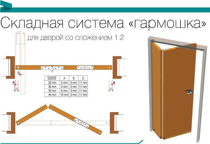 Дверь гармошка – установка, сборка своими руками, пошаговая инструкция – ремонт своими руками на m-stone.ru