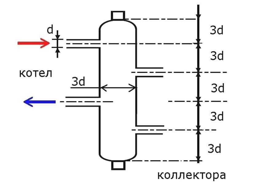 Принцип работы гидрострелки отопления, устройство прибора, как работает в разных отопительных системах