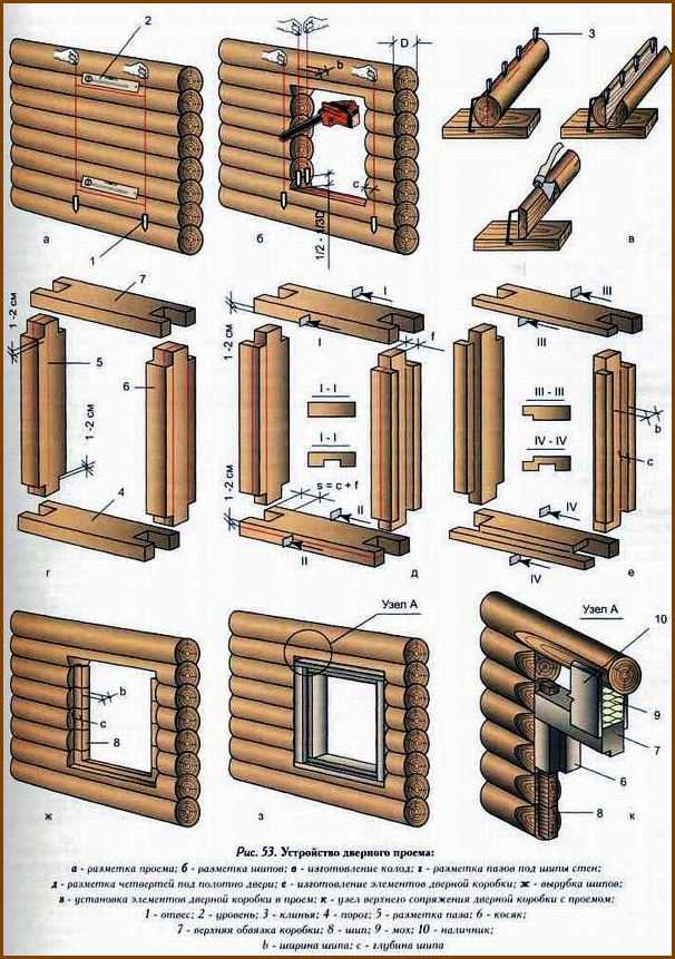 Как производится установка двери в бане, построенной из древесины либо кирпичей Что нужно учитывать при выборе дверной конструкции и ее последующем монтаже