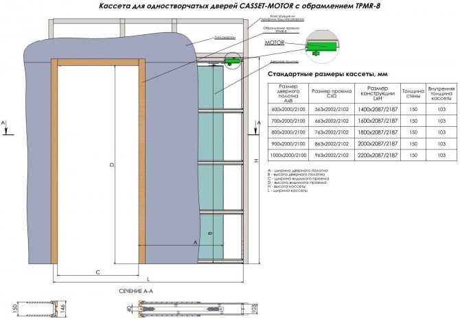 Как определить размер дверной коробки для двери 80 см, на что следует обратить внимание Необходимые отступы от стены Выбор оптимального изделия