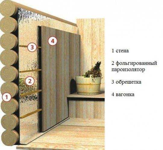 Пароизоляция потолка русской бани - блог о строительстве