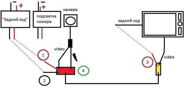 Инфракрасная подсветка для камер видеонаблюдения своими руками slavan53.ru