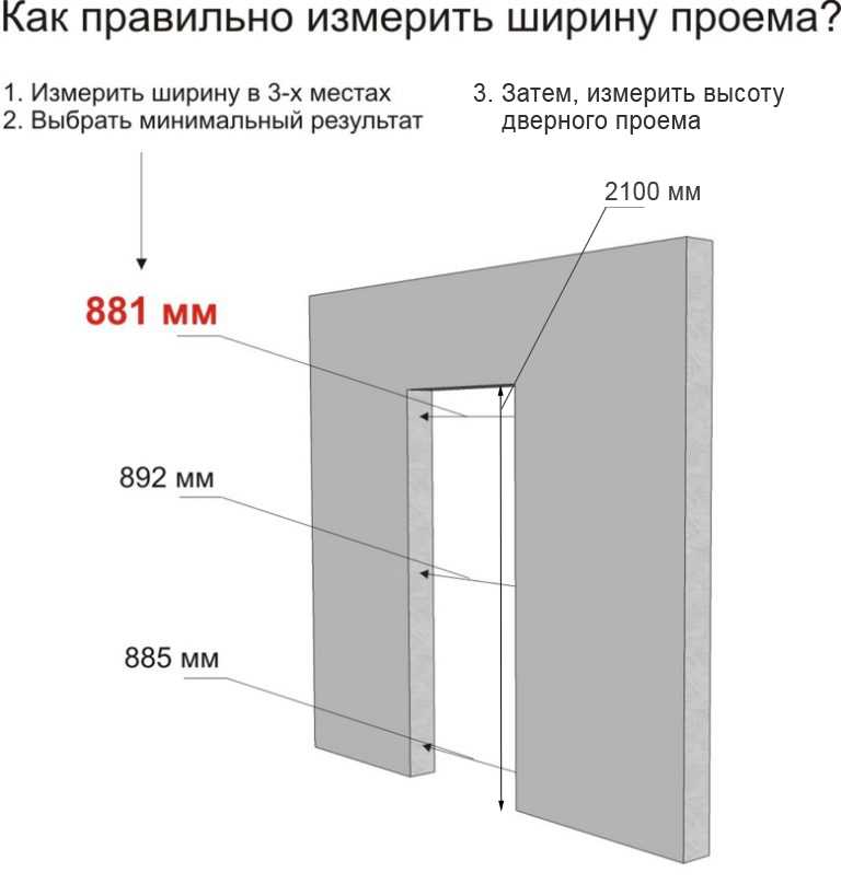 Размеры стандартных дверей с коробкой