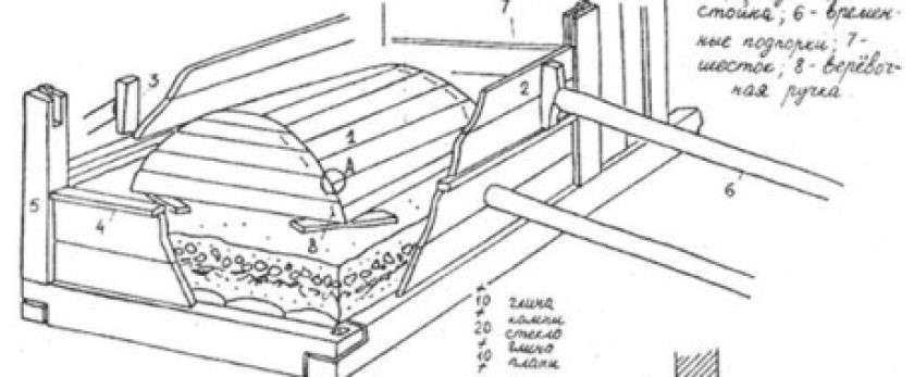 Фундамент для сруба. сборка сруба своим руками: окладной венец, разметка и рубка чаши - строй сам