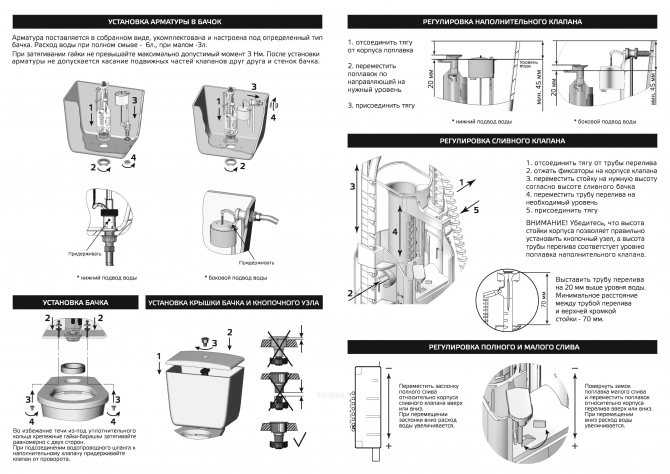 Сливной механизм для унитаза — устройство, принцип работы, обзор различных конструкций