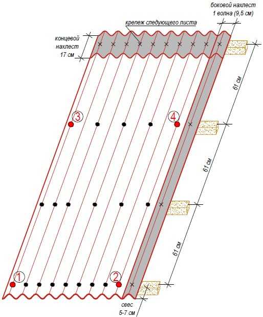 Укладка шифера на крышу: как класть правильно, как укладывать, положить и уложить с подрезкой углов