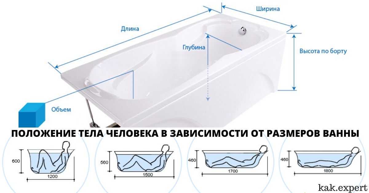 Акриловая ванна плюсы и минусы