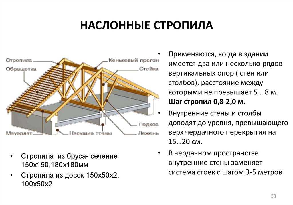 Полувальмовая крыша: стропильная система своими руками, схема двухскатной кровли, мансардная четырехскатная крыша, расчет конструкции с фронтонами