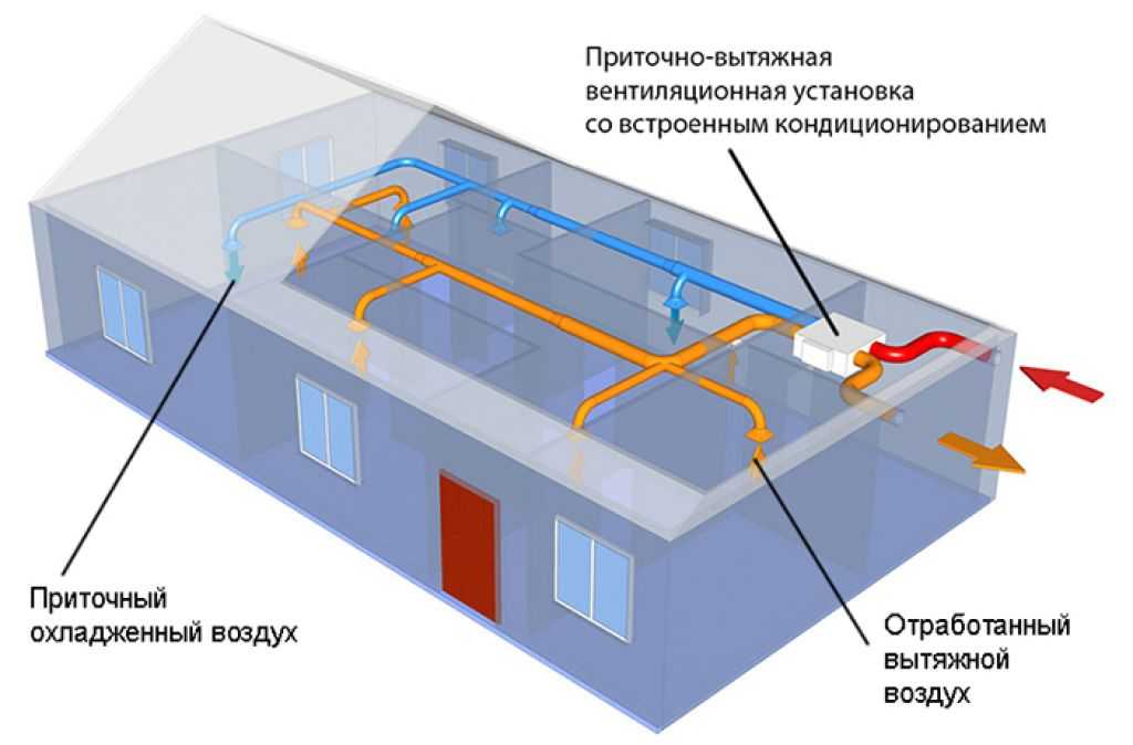 Монтаж систем вентиляции - пошаговая инструкция. система вентиляции для дома