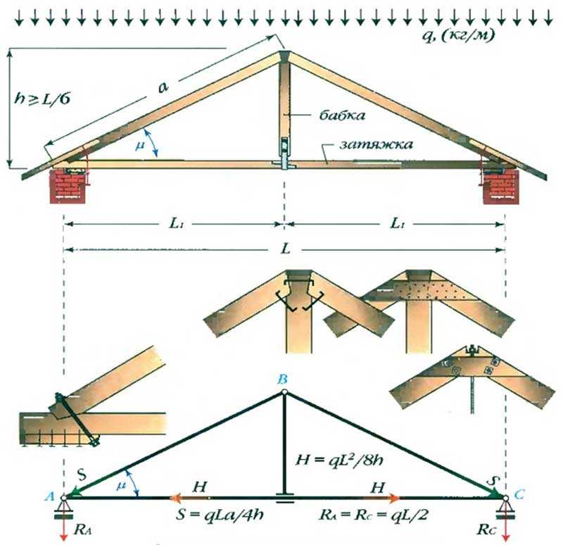 Стропильная системы мансардной крыши — установка стропил и схемы (фото, видео)