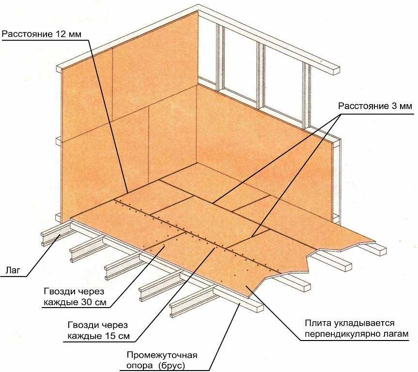 ЦСП плиты: размеры, цены и технические характеристики Основные сферы применения материала Выбор ЦСП панелей для внешней отделки дома Особенности монтажа