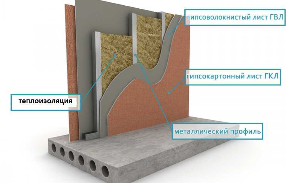 Гвл для пола: характеристики, способы укладки на бетон, деревянный пол, по лагам