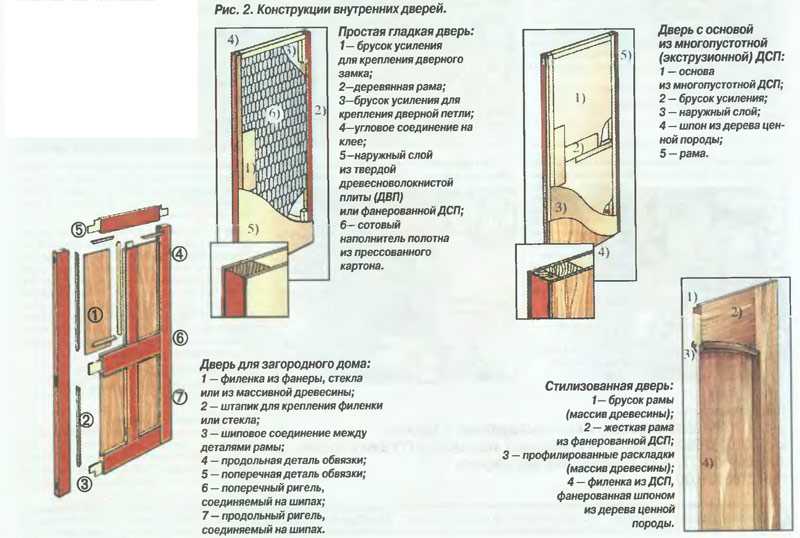 ✅ как сделать дверь из досок своими руками для сарая - sk-megalit.ru