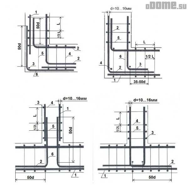 Схема вязки арматуры на углах