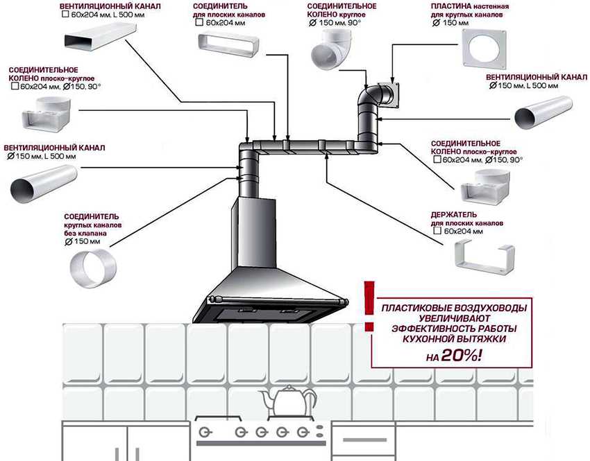 Воздуховод для вытяжки на кухне: особенности и правила выбора, виды, монтаж