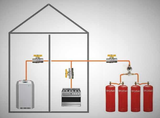 Отопление дома газовыми баллонами: насколько реально?