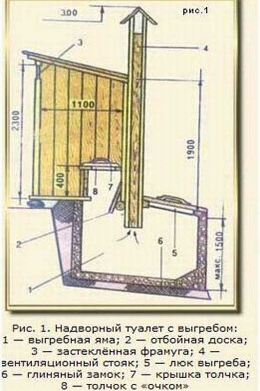 Туалет для дачи своими руками: пошаговая инструкция с фото и видео