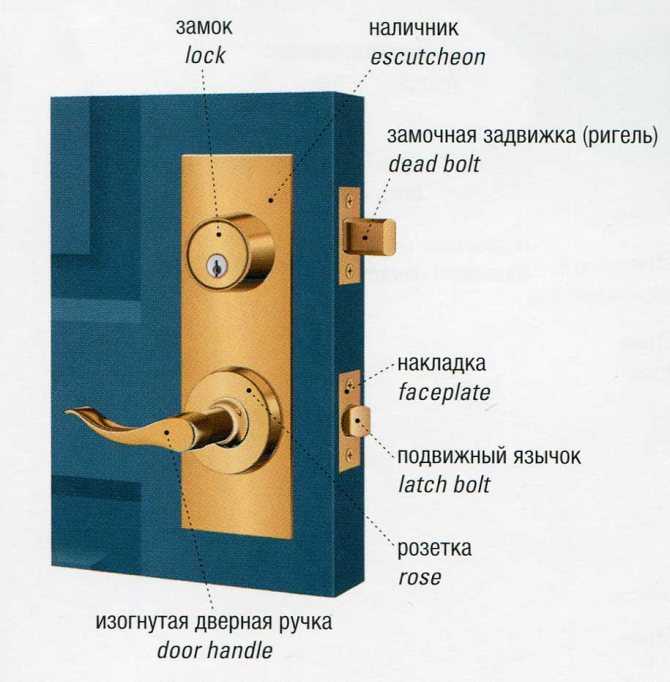Как вытащить личинку из замка входной двери. как вытащить личинку из замка своими руками? – metaldoors