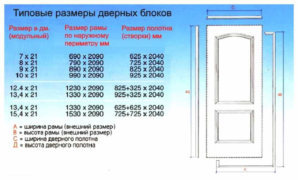 Размер дверного проема для двери 80 см: какой нужно оставлять зазор, ширина и длина