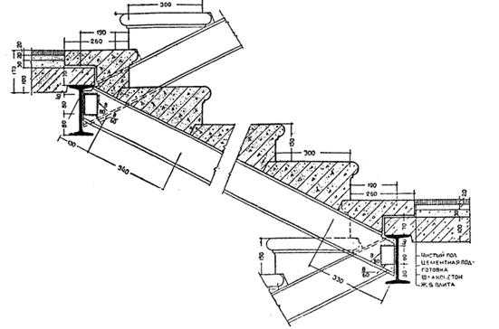 Сампострой - устройство сборных лестничных площадок и маршей. монтаж лестничных площадок и маршей.
