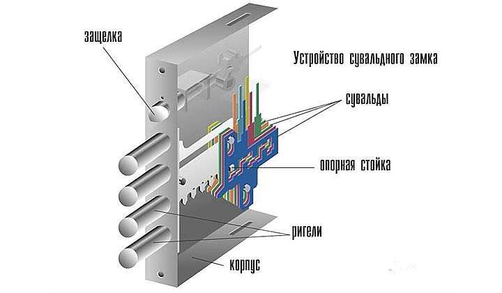 Как правильно вытащить личинку из замка входной двери: gardian-msk.ru